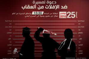 قوى شبابية تدعو إلى وقفة احتجاجية ضد الافلات من العقاب