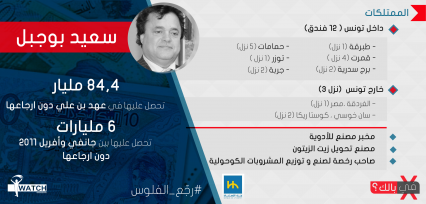 رجع الفلوس: سعيد بوجبل