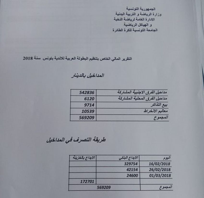 التقرير المالي الخاص بتنظيم البطولة العربية يكشف القيمة الجملية المصرح بها للمداخيل