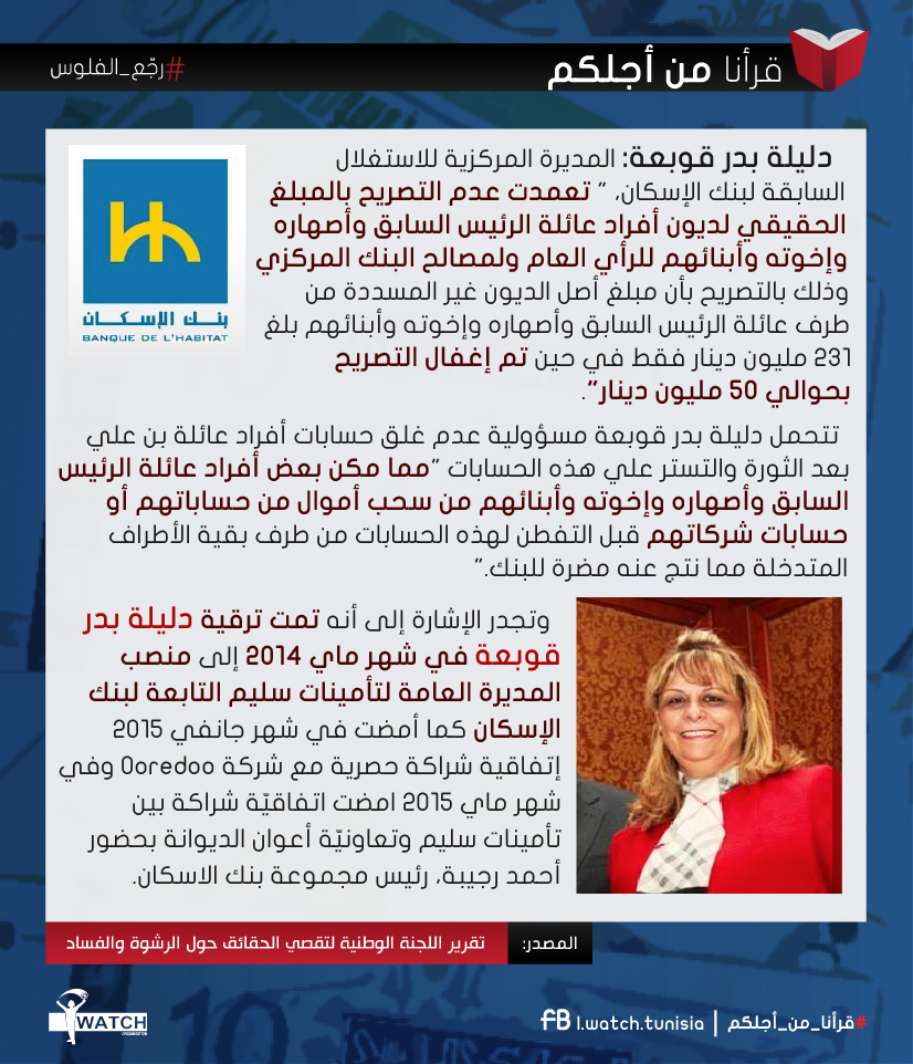 دليلة بدر قوبعة أو رمز الفساد ببنك الإسكان