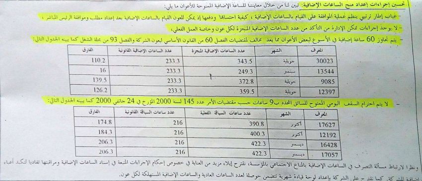 مقتطف من التقرير المحاسبي المتعلق بالاجراءات الادارية والمالية والمحاسبية لسنة 2015 بشركة نقل تونس  بخصوص الساعات الاضافية